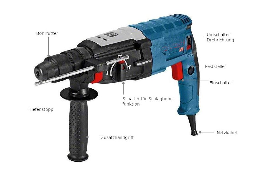 Elemente einer elektrischen Handbohrmaschine