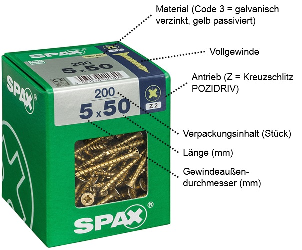 Verpackungsinformationen bei SPAX-Schrauben